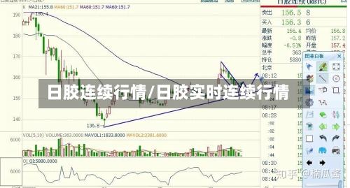 日胶连续行情/日胶实时连续行情