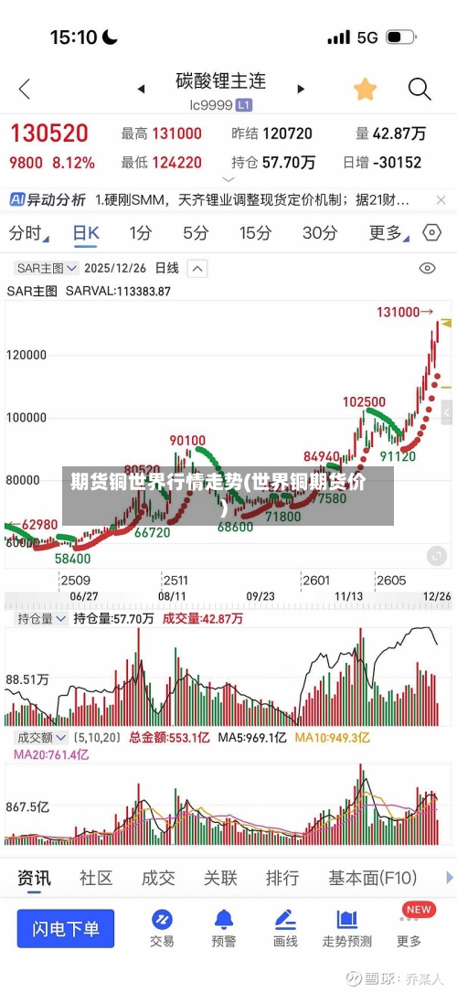 期货铜世界行情走势(世界铜期货价)