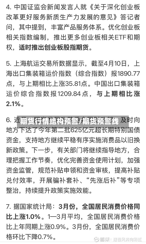 期货行情结构预警/期货预警线