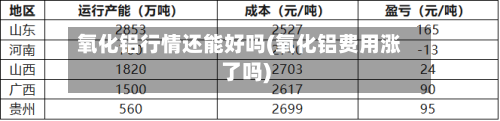 氧化铝行情还能好吗(氧化铝费用涨了吗)-第2张图片