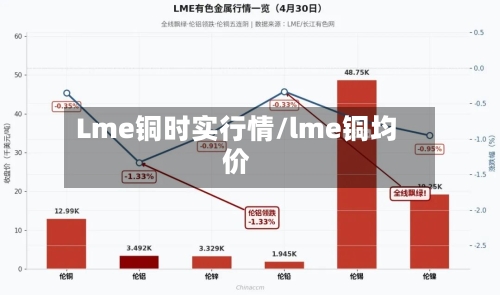 Lme铜时实行情/lme铜均价-第2张图片