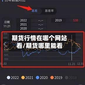 期货行情在哪个网站看/期货哪里能看
