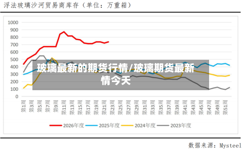 玻璃最新的期货行情/玻璃期货最新情今天