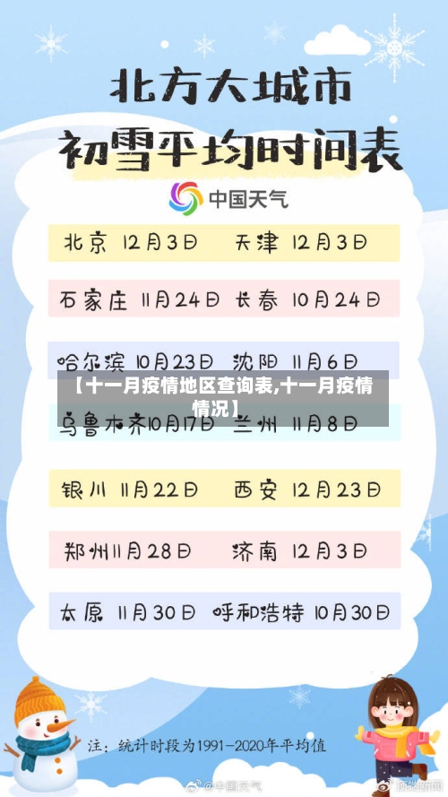 【十一月疫情地区查询表,十一月疫情情况】