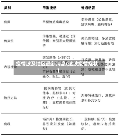 疫情波及地区最新消息(这波疫情症状)