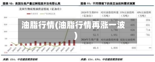 油脂行情(油脂行情再涨一波)