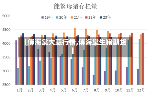 【傅海棠大蒜行情,傅海棠生猪期货】-第2张图片