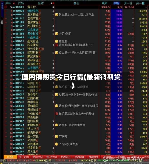 国内铜期货今日行情(最新铜期货)-第2张图片
