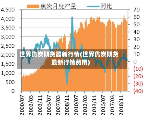 世界焦炭期货最新行情(世界焦炭期货最新行情费用)