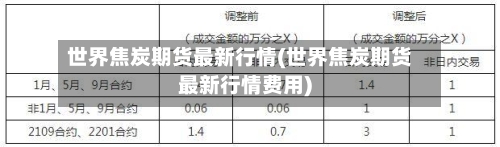 世界焦炭期货最新行情(世界焦炭期货最新行情费用)-第2张图片