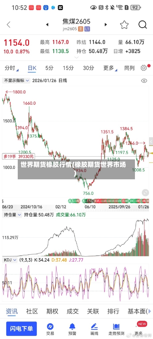 世界期货橡胶行情(橡胶期货世界市场)