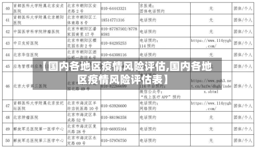 【国内各地区疫情风险评估,国内各地区疫情风险评估表】