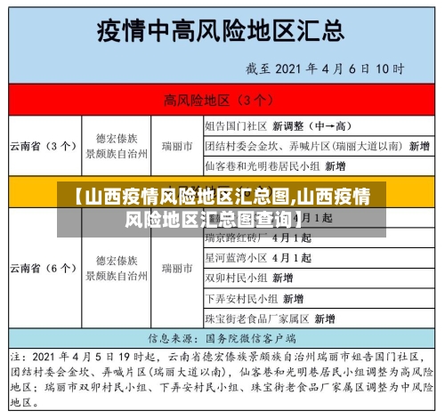 【山西疫情风险地区汇总图,山西疫情风险地区汇总图查询】