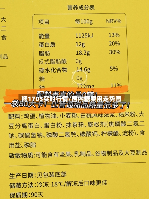糖1705实时行情/国内糖费用走势图-第3张图片