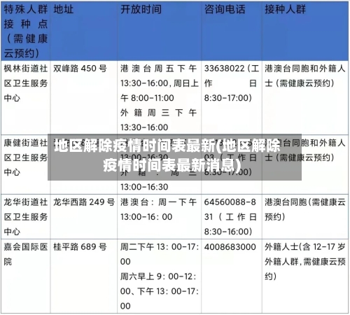 地区解除疫情时间表最新(地区解除疫情时间表最新消息)