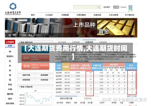 【大连期货费用行情,大连期货时间】-第3张图片