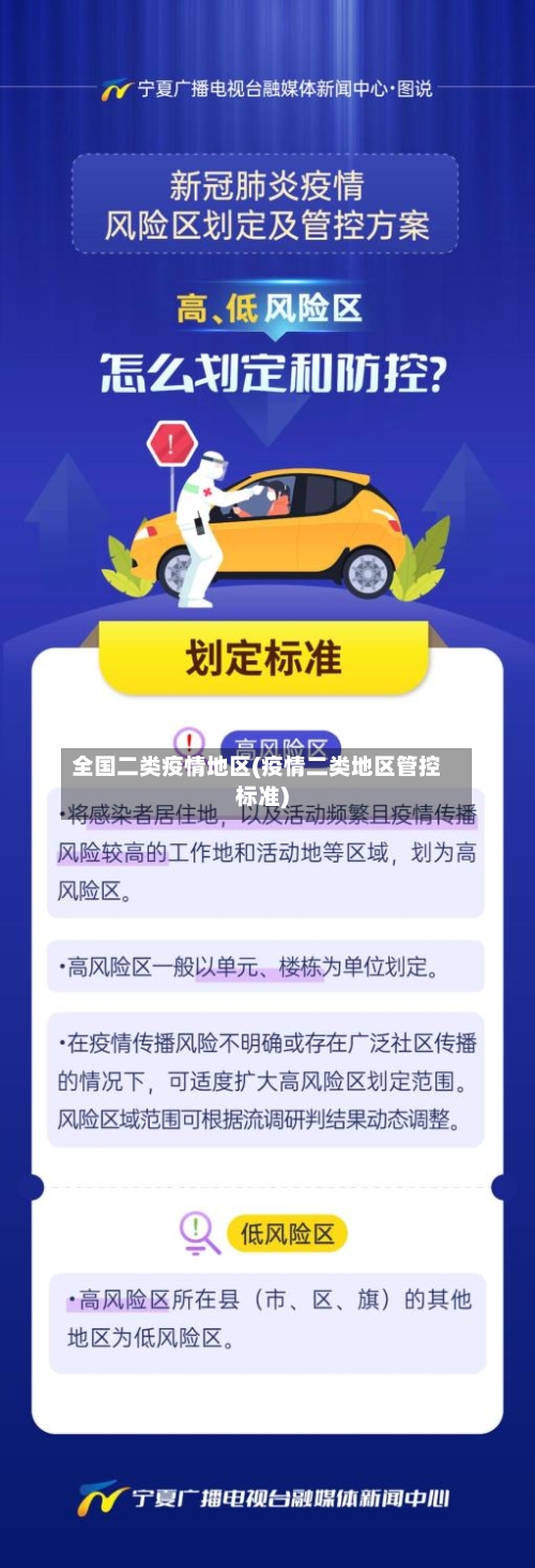 全国二类疫情地区(疫情二类地区管控标准)