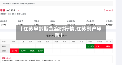【江苏甲醇期货实时行情,江苏副产甲醇】-第2张图片