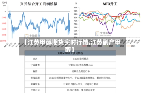 【江苏甲醇期货实时行情,江苏副产甲醇】-第3张图片