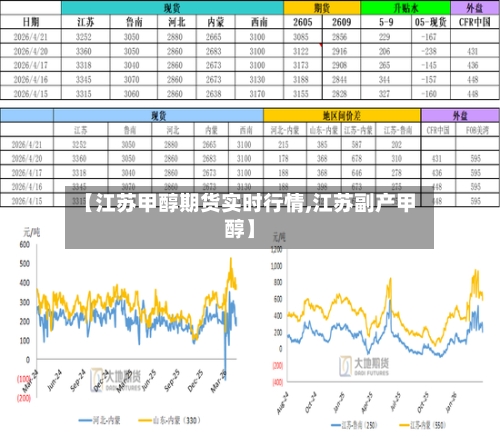 【江苏甲醇期货实时行情,江苏副产甲醇】