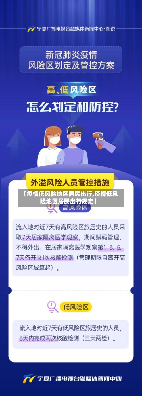 【疫情低风险地区居民出行,疫情低风险地区居民出行规定】-第2张图片