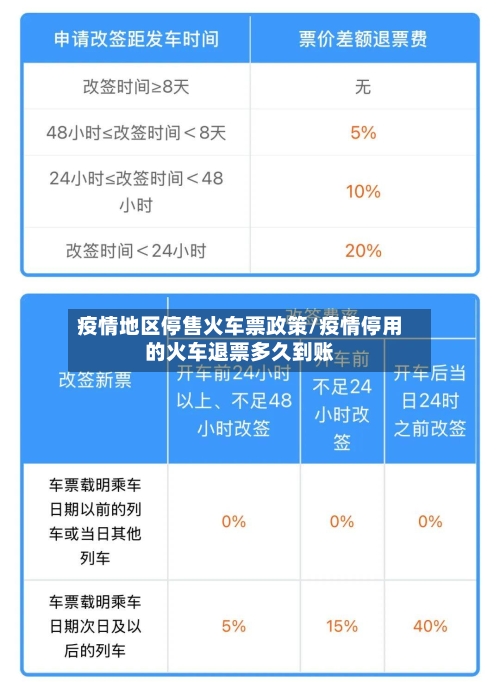 疫情地区停售火车票政策/疫情停用的火车退票多久到账-第2张图片