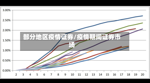 部分地区疫情证券/疫情期间证券市场-第2张图片