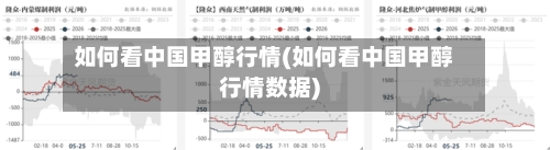 如何看中国甲醇行情(如何看中国甲醇行情数据)