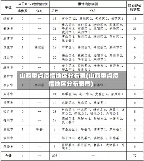 山西重点疫情地区分布表(山西重点疫情地区分布表图)