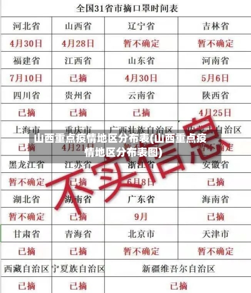 山西重点疫情地区分布表(山西重点疫情地区分布表图)-第2张图片