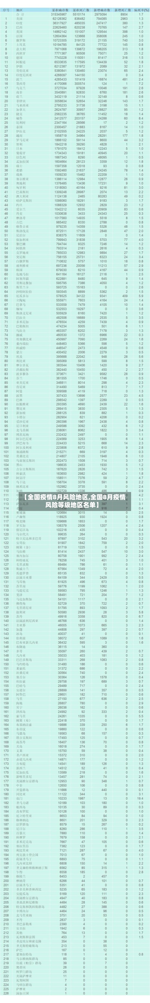 【全国疫情8月风险地区,全国8月疫情风险等级地区名单】-第3张图片