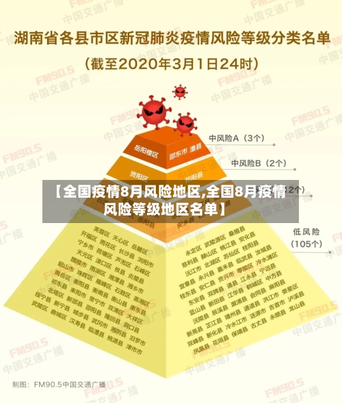 【全国疫情8月风险地区,全国8月疫情风险等级地区名单】