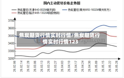 焦炭期货行情实时行情/焦炭期货行情实时行情123-第2张图片