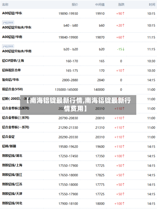 【南海铝锭最新行情,南海铝锭最新行情费用】-第2张图片