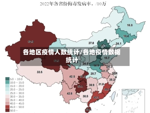 各地区疫情人数统计/各地疫情数据统计