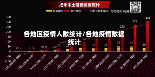 各地区疫情人数统计/各地疫情数据统计-第2张图片