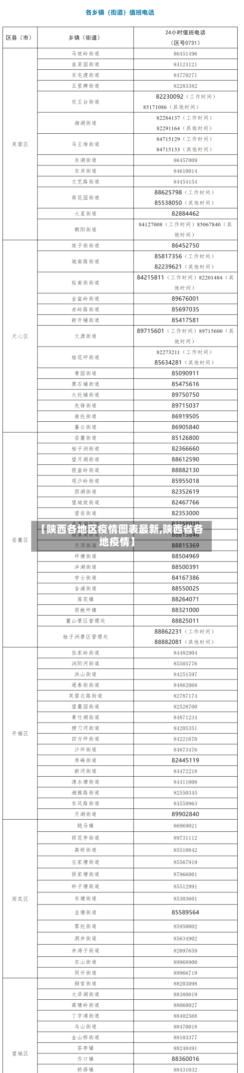 【陕西各地区疫情图表最新,陕西省各地疫情】-第2张图片