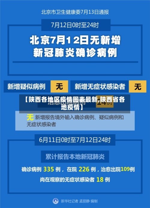 【陕西各地区疫情图表最新,陕西省各地疫情】