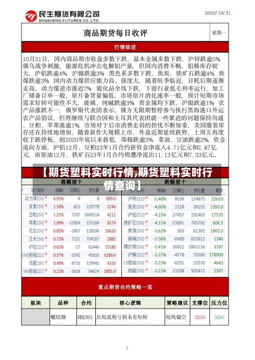 【期货塑料实时行情,期货塑料实时行情查询】