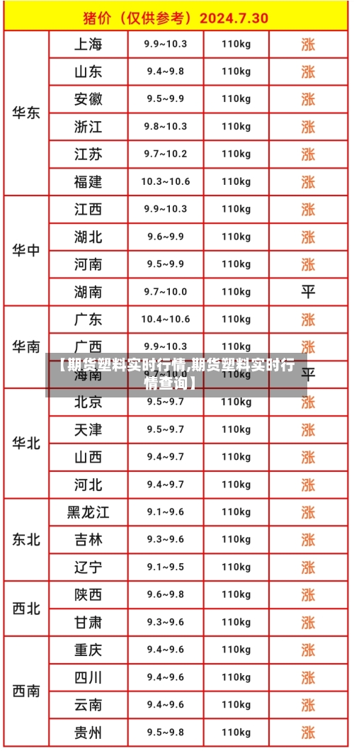 【期货塑料实时行情,期货塑料实时行情查询】-第2张图片