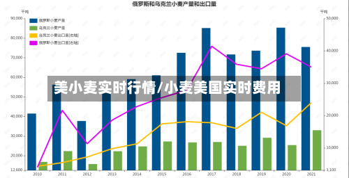 美小麦实时行情/小麦美国实时费用-第2张图片