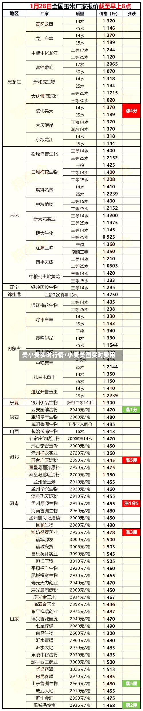 美小麦实时行情/小麦美国实时费用