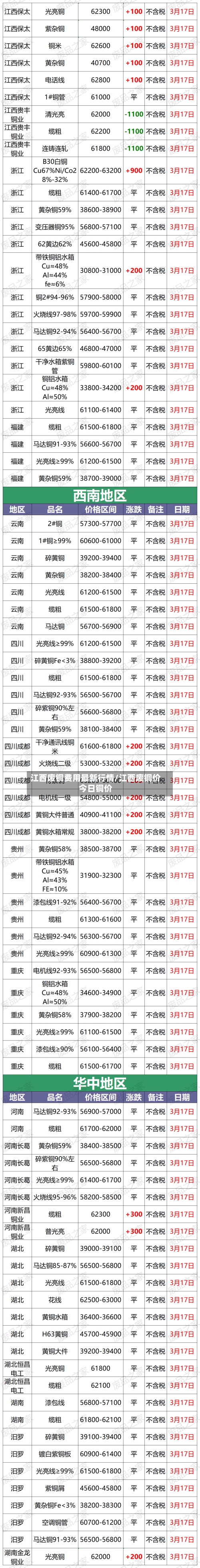 江西废铜费用最新行情/江西废铜价今日铜价