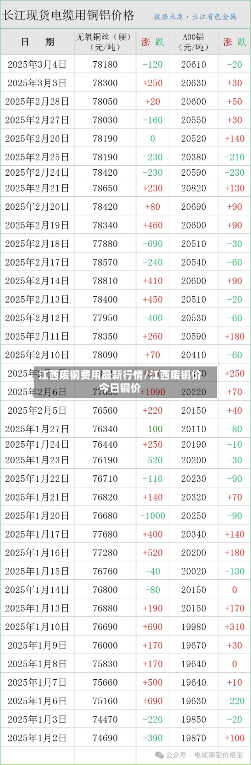 江西废铜费用最新行情/江西废铜价今日铜价-第2张图片