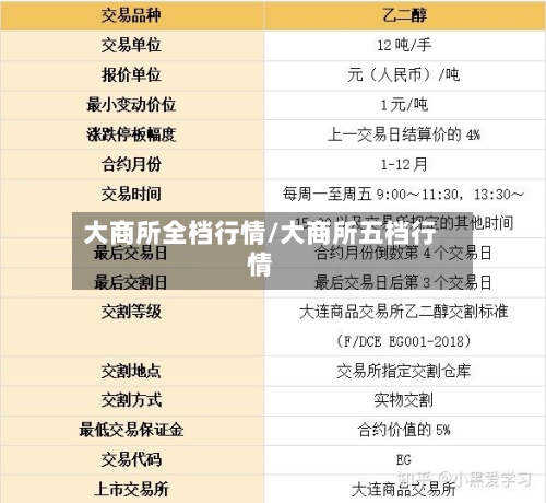 大商所全档行情/大商所五档行情-第3张图片