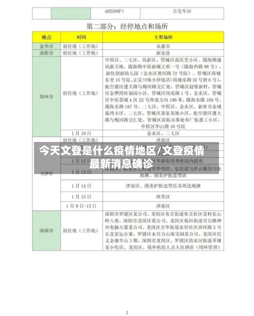 今天文登是什么疫情地区/文登疫情最新消息确诊