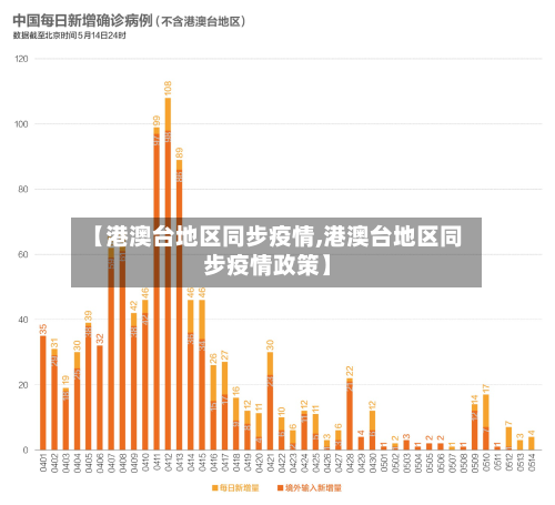 【港澳台地区同步疫情,港澳台地区同步疫情政策】-第2张图片