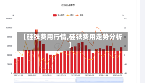 【硅铁费用行情,硅铁费用走势分析】