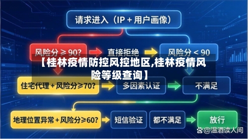【桂林疫情防控风控地区,桂林疫情风险等级查询】-第2张图片