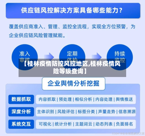 【桂林疫情防控风控地区,桂林疫情风险等级查询】